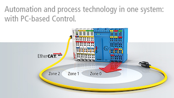 Beckhoff Explosion Proof