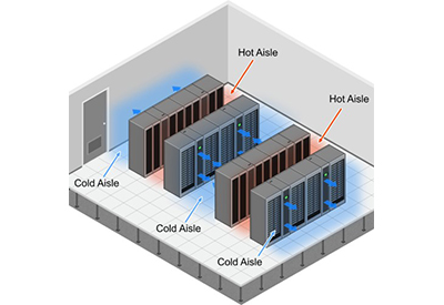 Data Center Cooling Trends: Room, Row and Rack Cooling