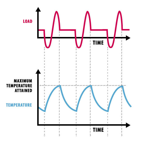Motor-Duty-Cycles_Continuous-Operation-with-Electric-Braking.jpg