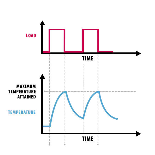 Motor-Duty-Cycles_Intermittent-Periodic-duty-graph.jpg