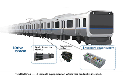 Launch of 7th-Generation X Series IGBT Module that Contributes to Energy Saving in Railway Transportation
