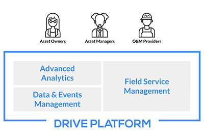 Yokogawa and Power Factors Announce Reseller Agreement for Renewable Energy Asset Performance Management Platform