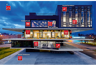 PBUS-24-Beckhoff-CompetitiveBuildingAutomation-400.jpg