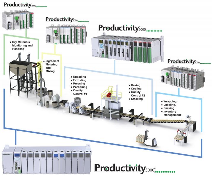 AutomationDIACFig1.JPG