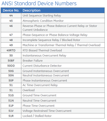 Figure-1-IEEE-C372.png