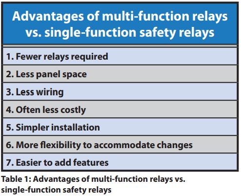 Multi_Safety_3.JPG