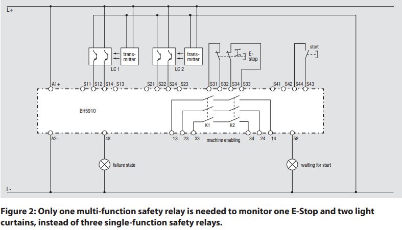 Multi_Safety_4.JPG
