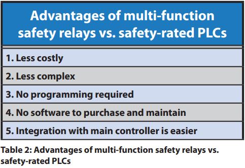 Multi_Safety_5.JPG