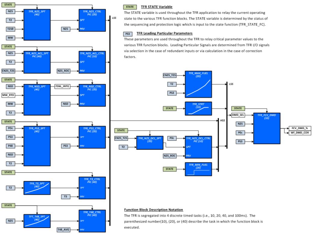 Petrotech_TFR_Figure_1.JPG