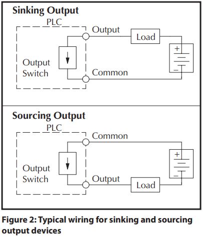 Automation_Condensed_Guide_3.JPG
