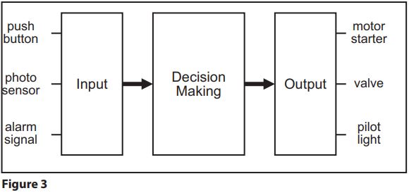 Automation_Condensed_Guide_4.JPG