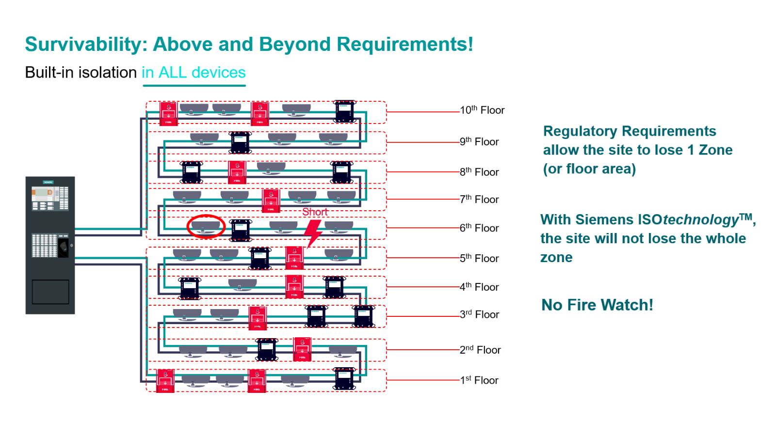 Survivability above and beyond