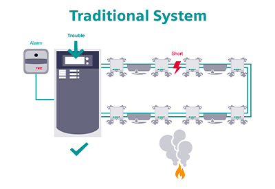 Traditional System 400
