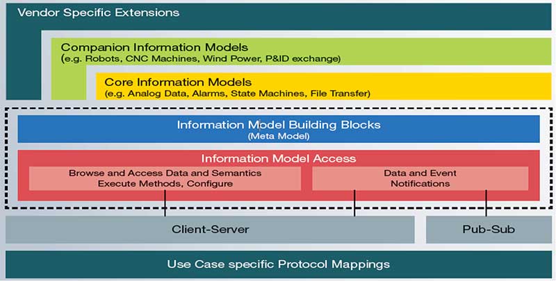 2600973-opc-ua-layer-model.jpg
