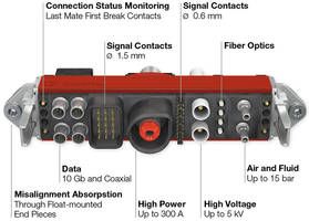 Stäubli Electrical Connectors: CombiTac’s Modular Connectors with MULTILAM Technology