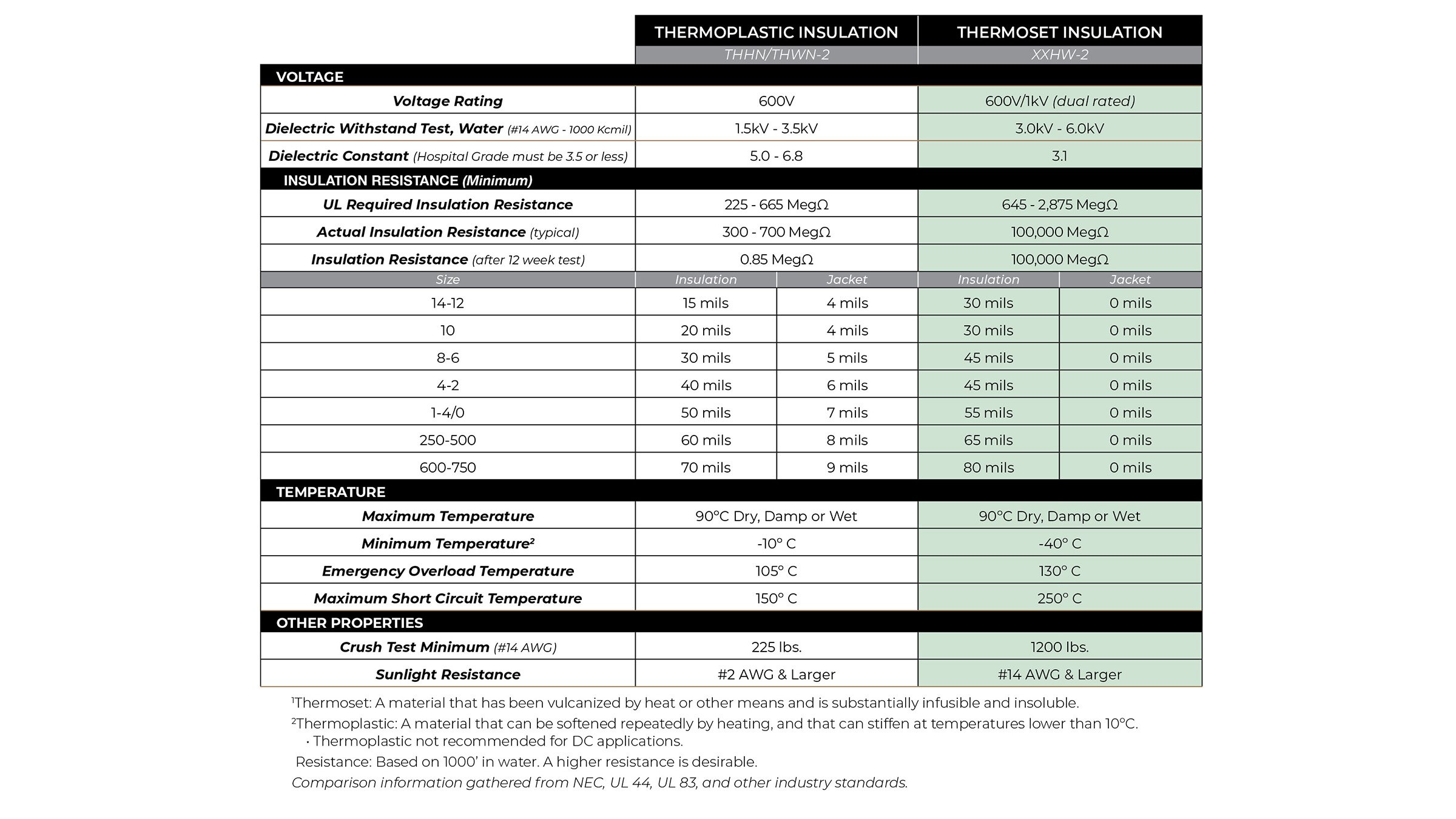 ServiceWire PROX chart flyer
