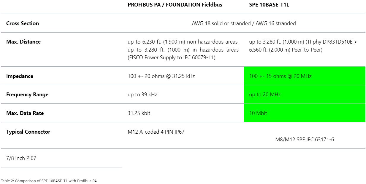 Single_Pair_Ethernet_Table_2.JPG