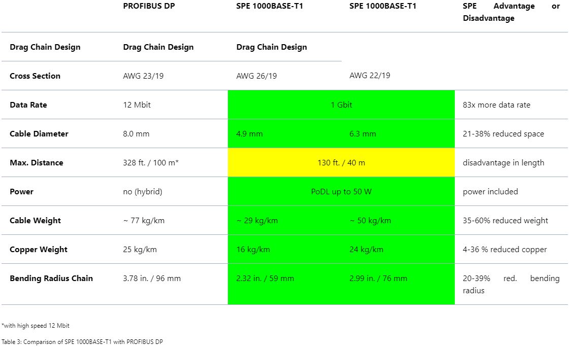 Single_Pair_Ethernet_Table_3.JPG