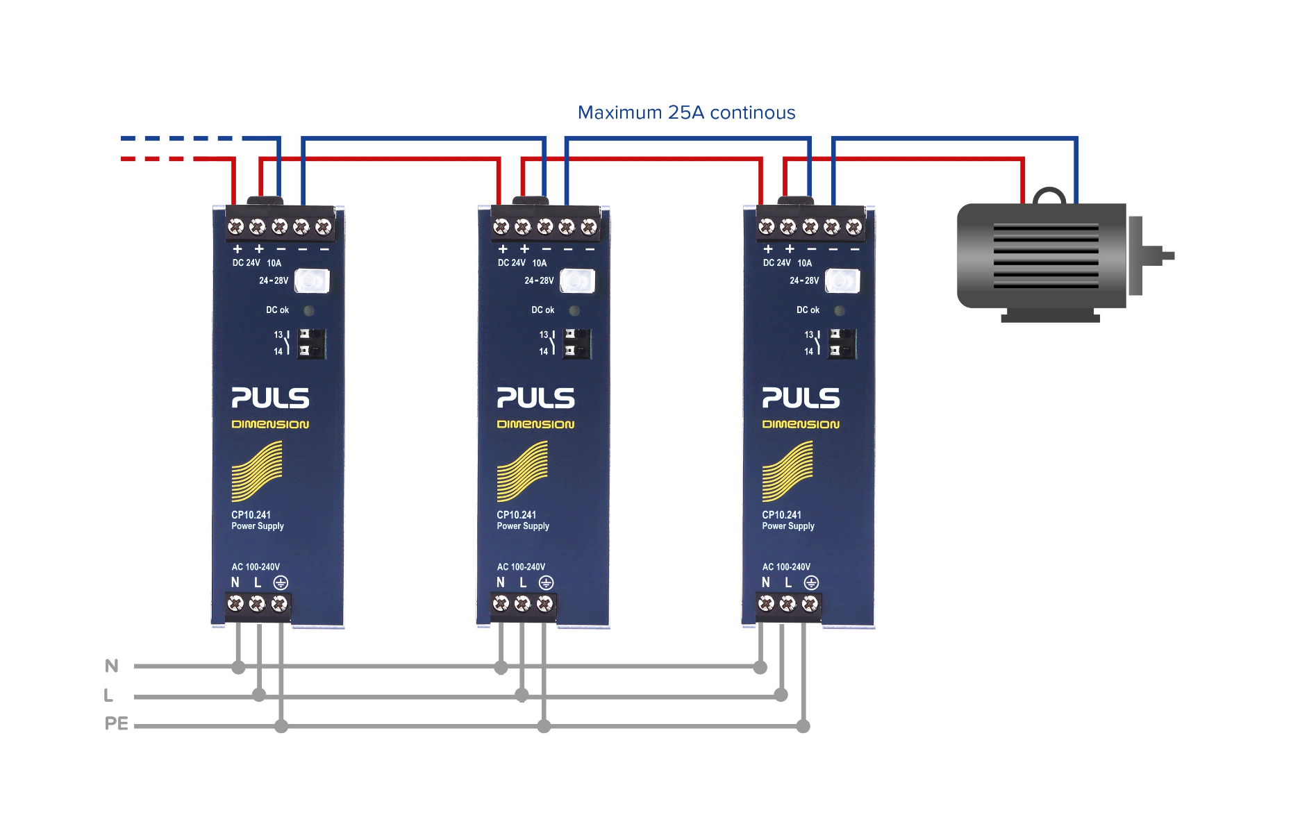 Graphic 1: With daisy chaining, the power supply outputs are directly connected to each other. It is important to have a look at the data sheet beforehand. Daisy chaining with 240W power supplies (CP10.241)