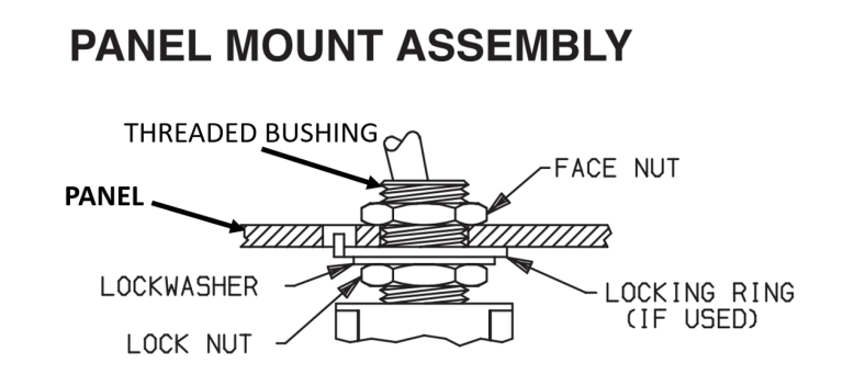 Panel Mounting Electromechanical Switches