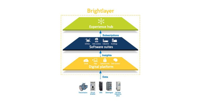 Eaton Delivers Industry-First Brightlayer Data Centers Suite Software Platform to Help Data Center Operators Accelerate Their Digital Transformation Journey