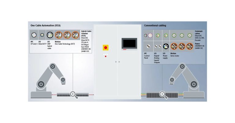 A Comparison: One Cable Automation and Conventional Wiring