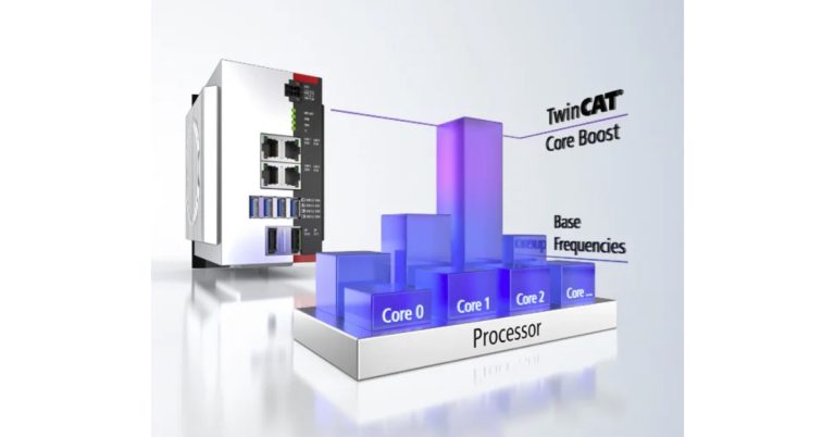 Beckhoff: TwinCAT Core Boost for Greater Computing Performance in Real Time