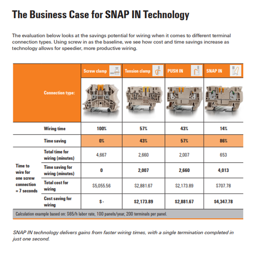 Speedier, More Productive Wiring Can Speed Up the Panel Shop