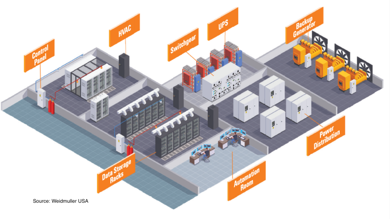Data Center Market Trends: 10 Questions with Weidmuller