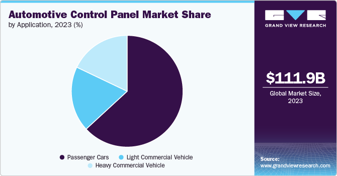 automotive control panel market share