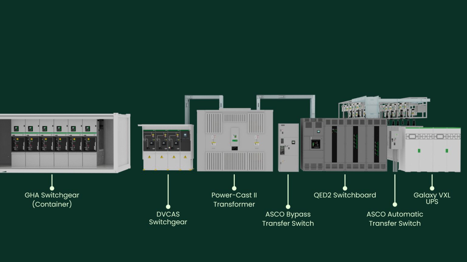 Grid-to-Chip Has a New KPI: Predictable Commissioning at AI Scale