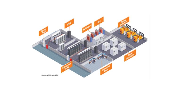 pbus 90 datacentre datcentermarkettrendsweidmuller 1200