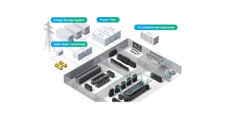 pbus 90 datacentre operationallyharderscale 1200